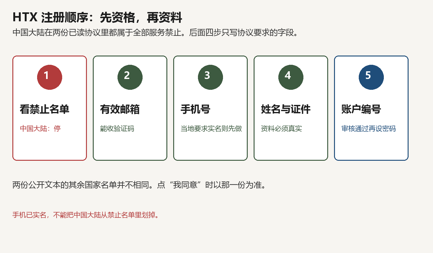 HTX注册教程：邮箱、手机号与账户创建流程
