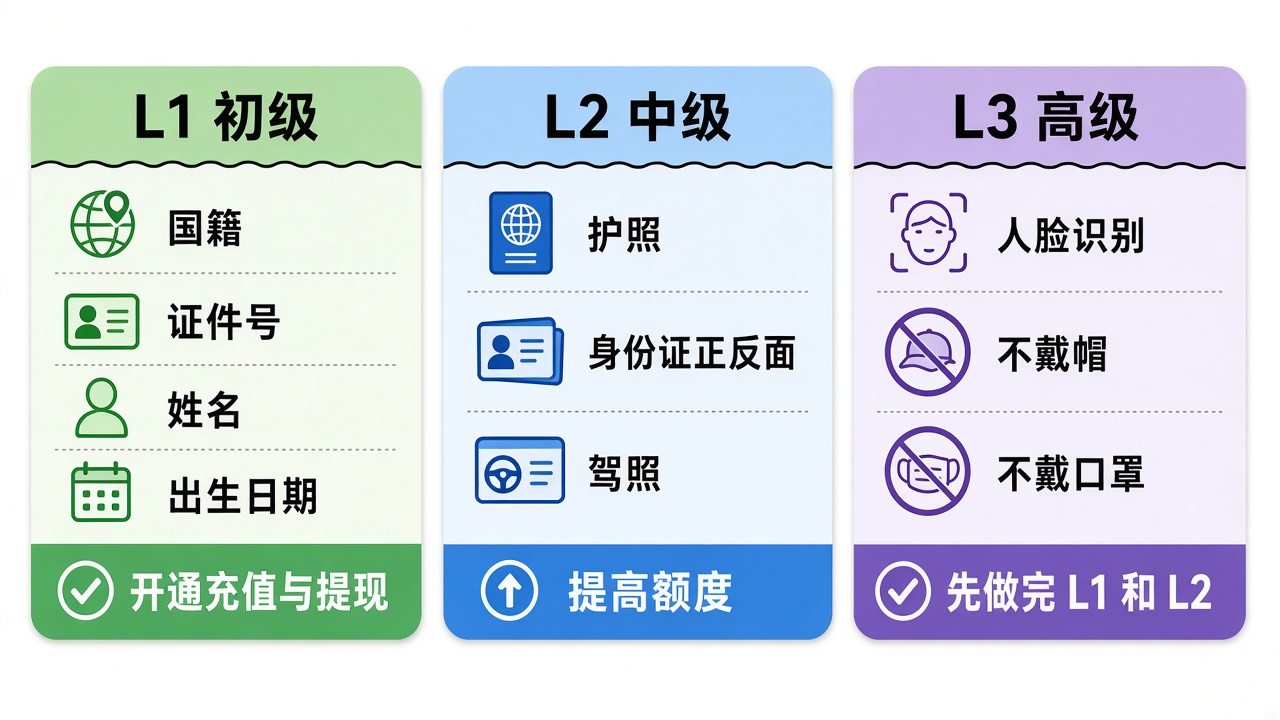 htx-kaihu-kyc.jpg htx-kaihu-kyc.jpg